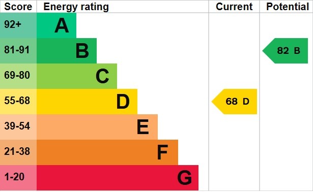Property EPC 1