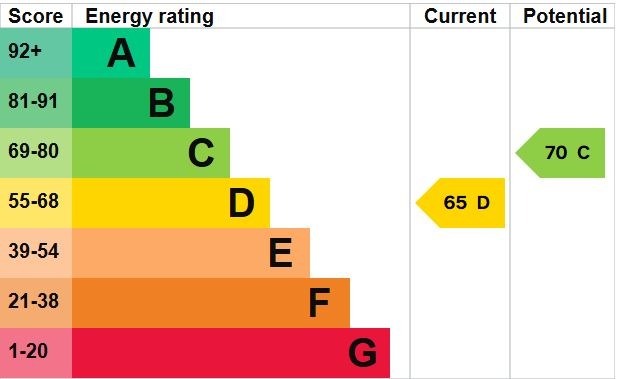 Property EPC 1