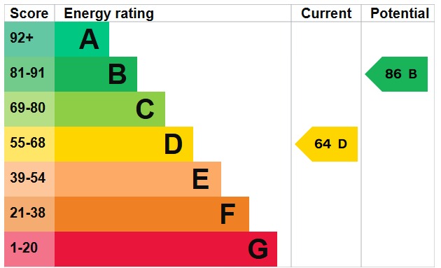 Property EPC 1