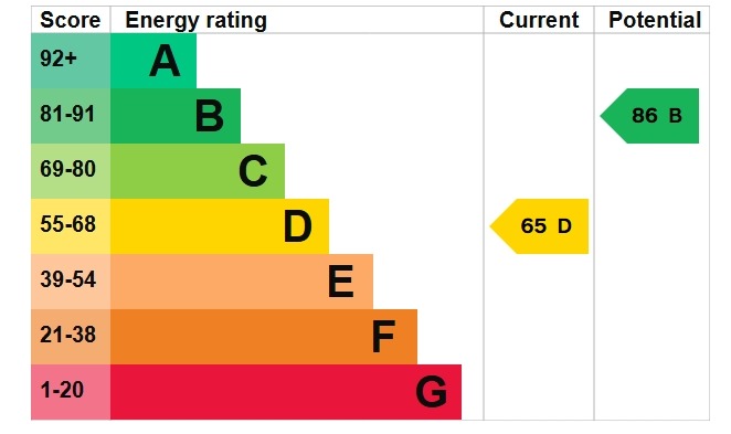 Property EPC 1