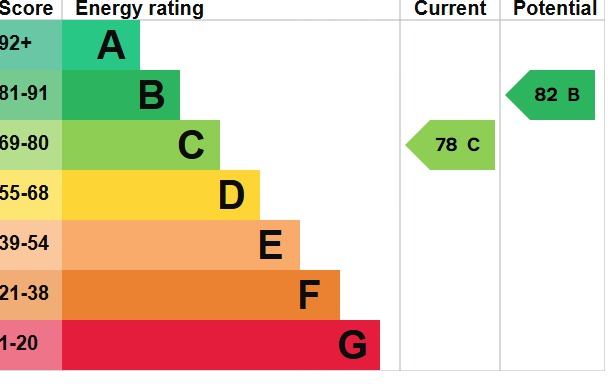 Property EPC 1