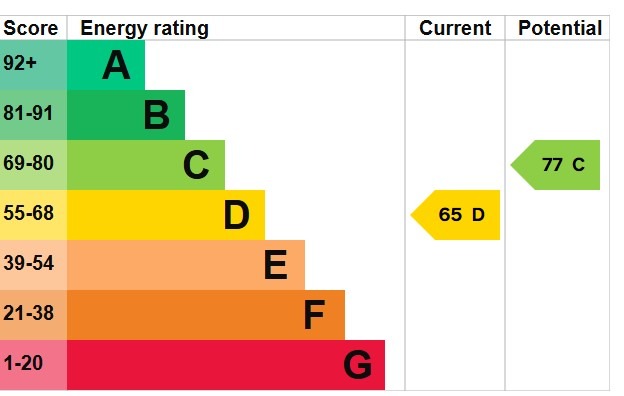 Property EPC 1