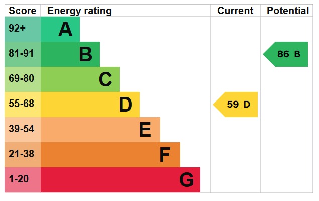 Property EPC 1