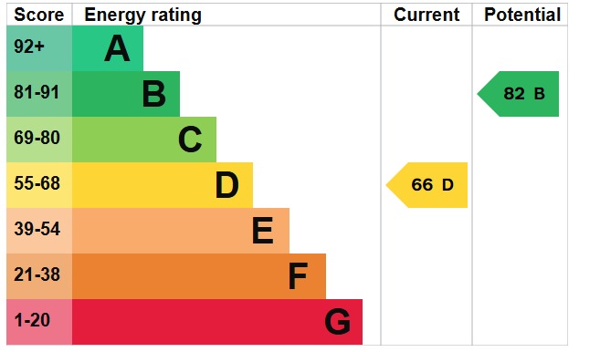 Property EPC 1