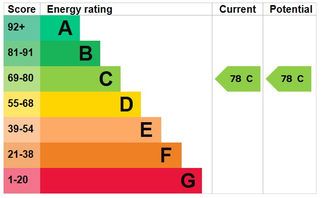 Property EPC 1