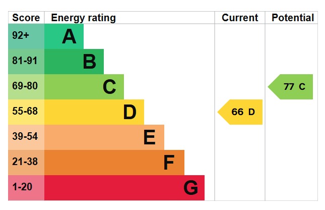 Property EPC 1