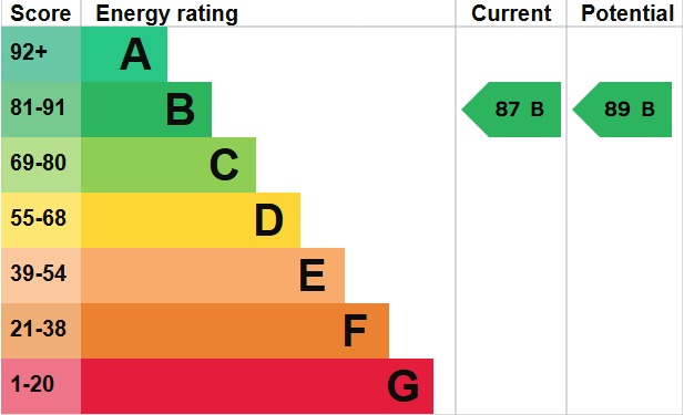 Property EPC 1