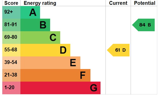 Property EPC 1