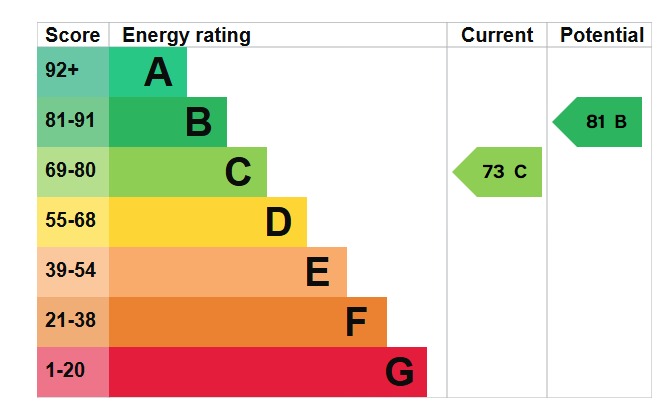 Property EPC 1