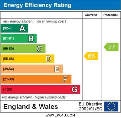 Property EPC 1
