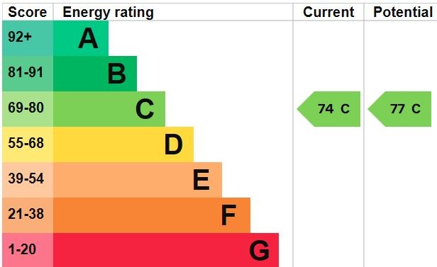 Property EPC 1