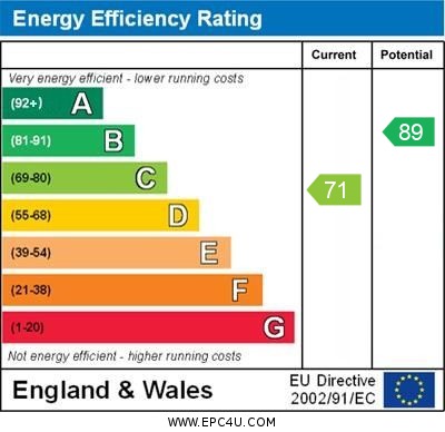 Property EPC 1